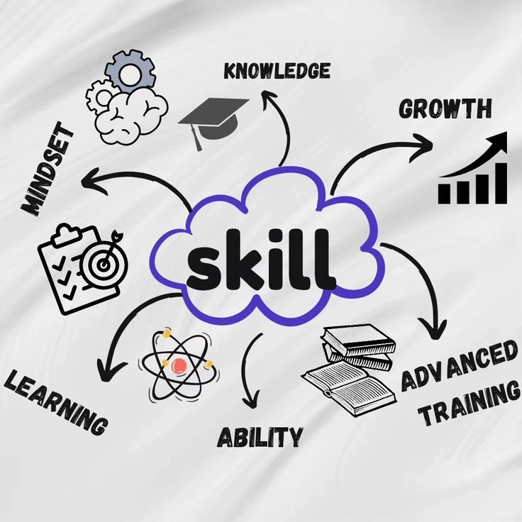 Skill Development Programs – thrivingbrains.com